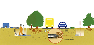ERDRAKETEN GRUNDOMAT-N ERDRAKETEN GRUNDOMAT-N